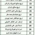 رابط الاستعلام عن نتيجة قرعة الحج في ليبيا 2026 – أسماء حجاج طرابلس وكل المناطق الليبية 1447 | منصة حجاج الرسمية