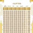 تحميل إمساكية رمضان 2026 في تونس | مواقيت الصلاة ووقت الفجر والمغرب في جميع الولايات