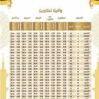 تحميل إمساكية رمضان 2026 في تونس | مواقيت الصلاة ووقت الفجر والمغرب في جميع الولايات