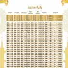 تحميل إمساكية رمضان 2026 في تونس | مواقيت الصلاة ووقت الفجر والمغرب في جميع الولايات