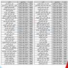 شركة البريقة تنشر أسماء المواطنين الذين لم يستلموا اسطوانات غاز الطهي في الزاوية | رابط استعلام غاز ليبيا 2026