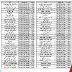 شركة البريقة تنشر أسماء المواطنين الذين لم يستلموا اسطوانات غاز الطهي في الزاوية | رابط استعلام غاز ليبيا 2026