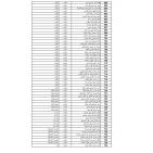 رابط فحص أسماء الحجاج 2026 فلسطين – إعلان الفائزين في القرعة الإضافية لحج 1447هـ ومواعيد السفر لحجاج القدس والضفة