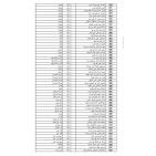رابط فحص أسماء الحجاج 2026 فلسطين – إعلان الفائزين في القرعة الإضافية لحج 1447هـ ومواعيد السفر لحجاج القدس والضفة