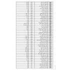 رابط فحص أسماء الحجاج 2026 فلسطين – إعلان الفائزين في القرعة الإضافية لحج 1447هـ ومواعيد السفر لحجاج القدس والضفة