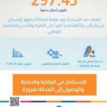 سواسية تطلق دراسة في إطار فعاليات ختام حملة اليوم الدولي للمرأة