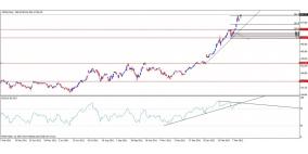 هيئة سوق رأس المال تعدل هامش تذبذب الأسعار وتمدد فترة التداول