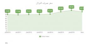 هبوط الورقة الخضراء يرفع سعر الذهب ويضعف الأسهم
