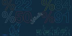 تعليم أبناء اللاجئين هدف بعيد المنال