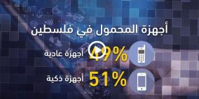 الفلسطينيون على شبكات التواصل