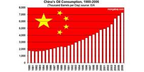 "سي إن بي سي": الطلب على النفط في الصين سيرتفع 4.8 في المئة في 2013