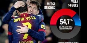 "ميسي" و"فيّا".. أجمل قصة "رومانسية"