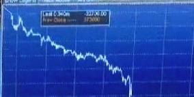 البورصة تغلق تداولاتها على انخفاض تجاوز النقطتين