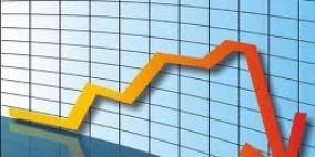 مؤشر بورصة فلسطين يسجل انخفاضا بنسبة 0.63%
