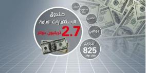 السعودية ستتربع على قمة المستثمر الأكثر تأثيرا بالأسواق