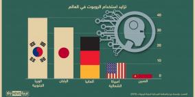 جيش الروبوتات"يغزو" الصين