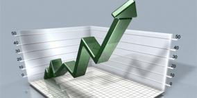 البورصة المصرية تربح 20 مليار جنيه ومؤشرها يقفز 7.3%