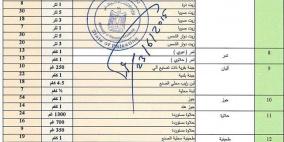 'الاقتصاد' تصدر قائمة السقف السعري للسلع الأساسية خلال رمضان