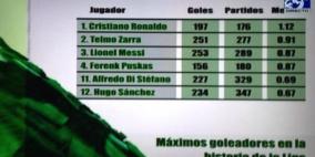 رونالدو الهداف التاريخي لليغا !!