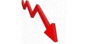 انخفاض مؤشر بورصة فلسطين بنسبة 0.03%