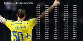 السلطان .. هداف في كل الدقائق