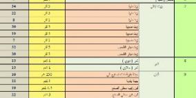 'الاقتصاد' تعلن الأسعار الاسترشادية لـ16 سلعة أساسية