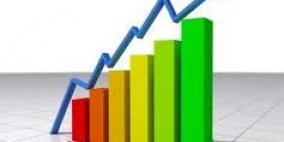 ارتفاع مؤشر الرقم القياسي لكميات الإنتاج الصناعي