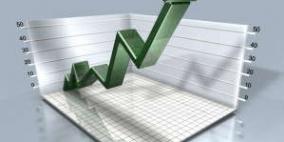 مؤشر القدس يغلق مرتفعا 0.84%