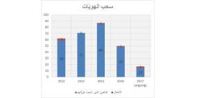 مركز القدس للمساعدة القانونية وحقوق الإنسان ينجح باسترجاع الهوية لمواطنة مقدسية