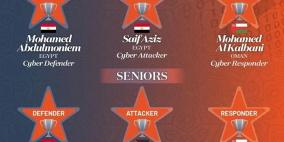 "القدس المفتوحة" تحصل على المركز الأول في مسابقة صائدي الثغرات الأمنية