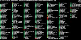 دعم أممي عارم لحق الشعب الفلسطيني في تقرير مصيره