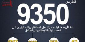 أكثر من 9350 أسيرًا في سجون الاحتلال حتى مطلع كانون الثاني 2026