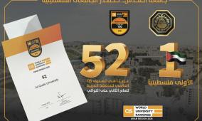 جامعة القدس تحافظ على المرتبة الأولى فلسطينيًا و52 عربيًا بحسب تصنيف QS للمنطقة العربية 2026