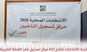 لجنة الانتخابات المركزية: قرابة خمسين ألف مسجل جديد في السجل الانتخابي منذ صدور قرار مجلس الوزراء