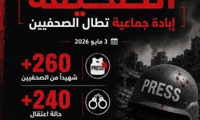 مؤسسات الأسرى في اليوم العالمي لحرية الصحافة: جريمة إبادة جماعية تطال الصحفيين قتلا واعتقالا وإخفاءً قسريا