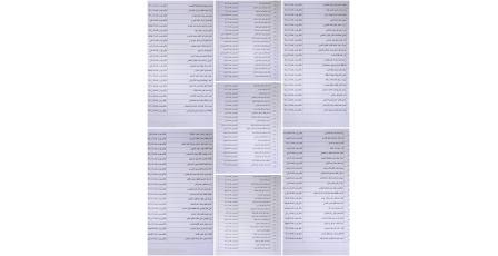 إطلاق وجبة جديدة من “منحة المليون ونصف” للعوائل العائدة — أسماء المشمولين ونظام الصرف عبر البطاقة الذكية