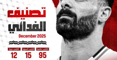 منتخب فلسطين الأكثر جمعا للنقاط في تصنيف الفيفا ويتقدم للمركز 95 عالميا