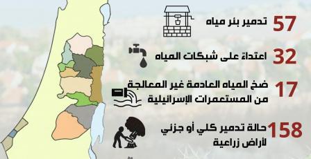 سلطة جودة البيئة: 685 انتهاكاً احتلالياً بحق البيئة والمصادر الطبيعية خلال العام 2025