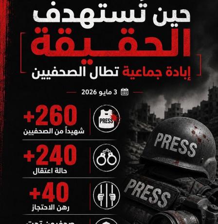 مؤسسات الأسرى في اليوم العالمي لحرية الصحافة: جريمة إبادة جماعية تطال الصحفيين قتلا واعتقالا وإخفاءً قسريا