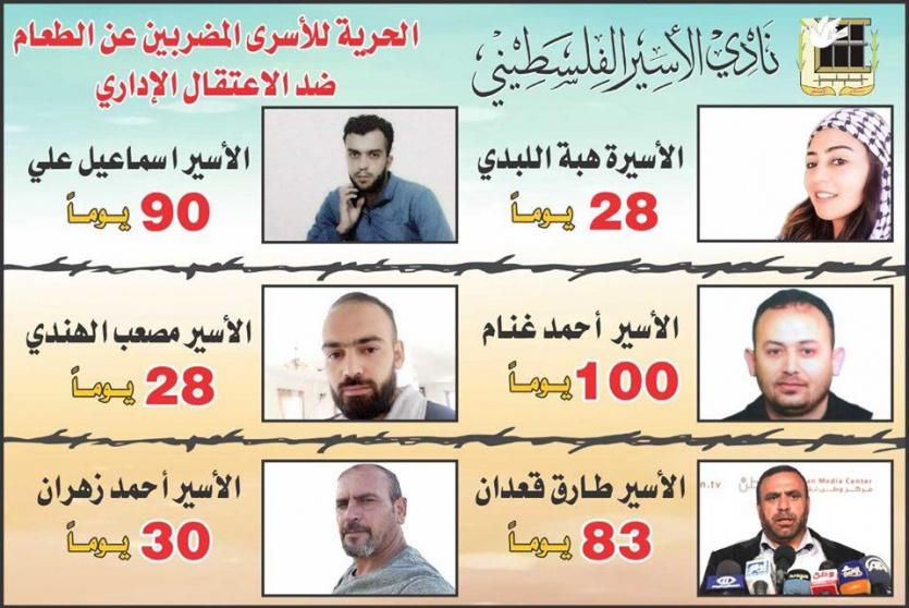 الاسرى المضربين