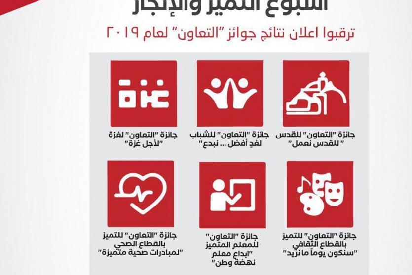 الاعمال المرشحة لجوائز التعاون لعام 2019