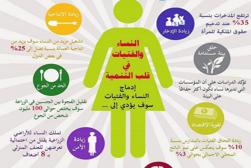 انفوجرافيك