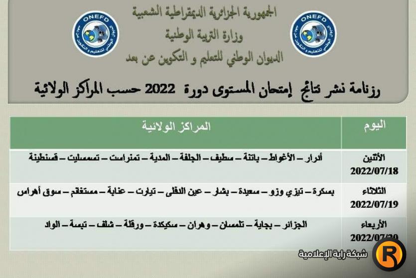 نتائج امتحان اثبات المستوى دورة ماي 2022