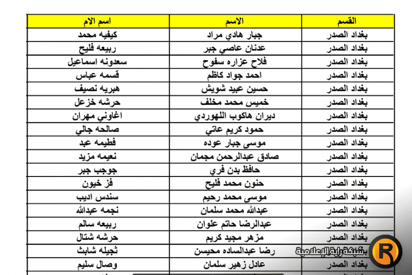 اسماء العاطلين عن العمل 2022 الوجبة الثامنة