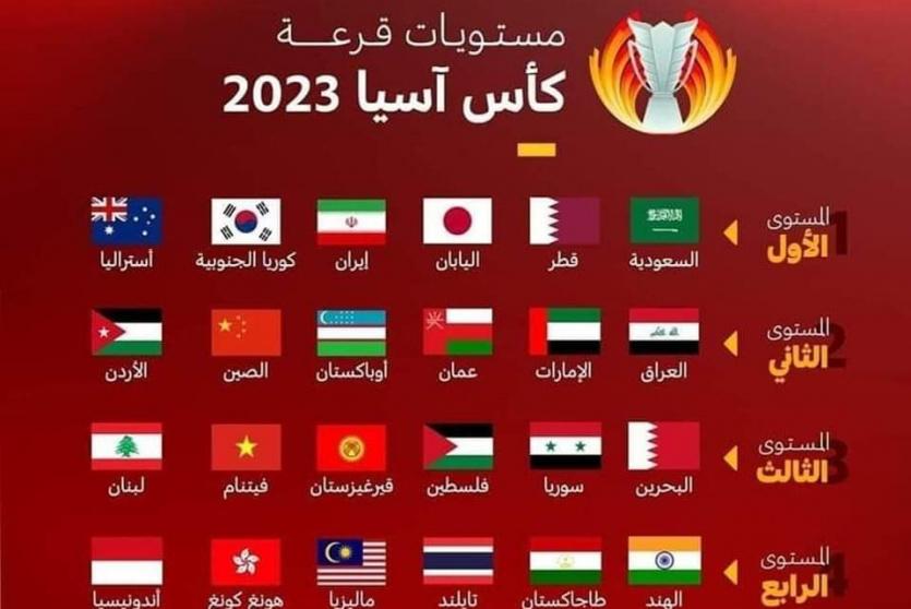 قرعة كأس آسيا