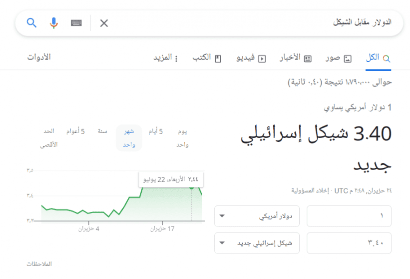 الدولار مقابل الشيكل