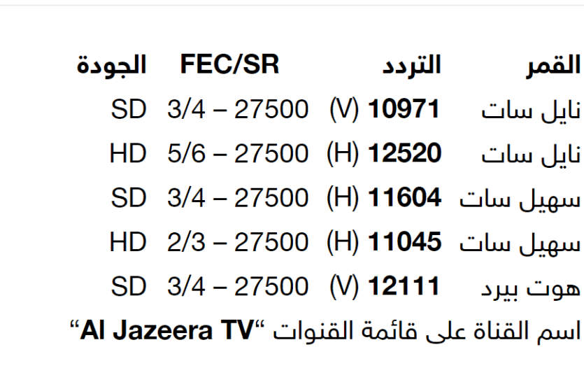 تردد الجزيرة نايل سات
