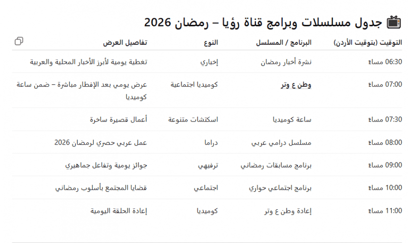 مسلسلات رؤيا في رمضان 2026