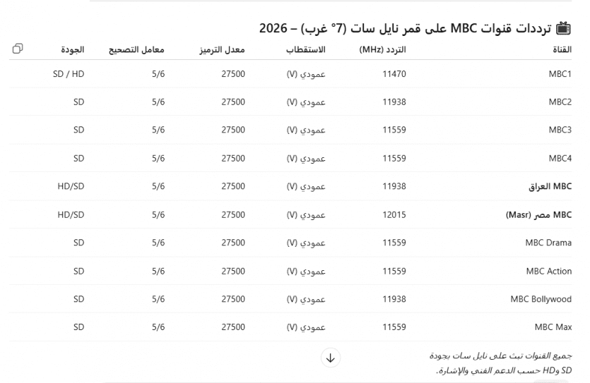 ترددات قنوات MBC على قمر نايل سات