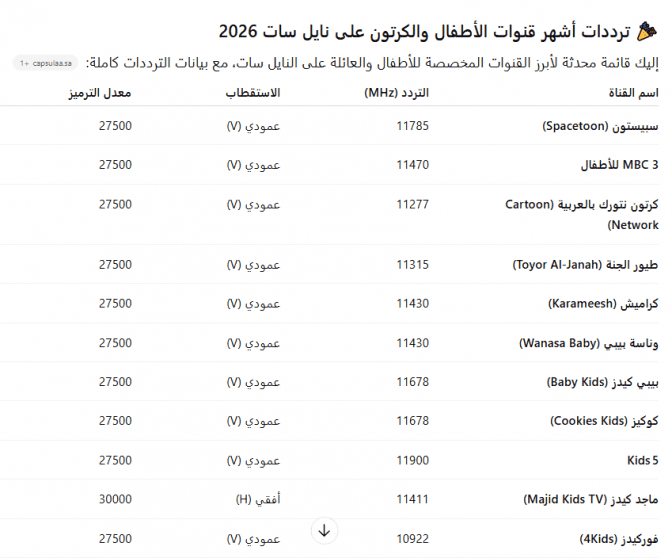 ترددات أشهر قنوات الأطفال والكرتون على نايل سات 2026